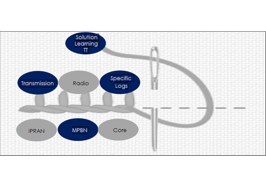 Across-Domains-Stitch-1