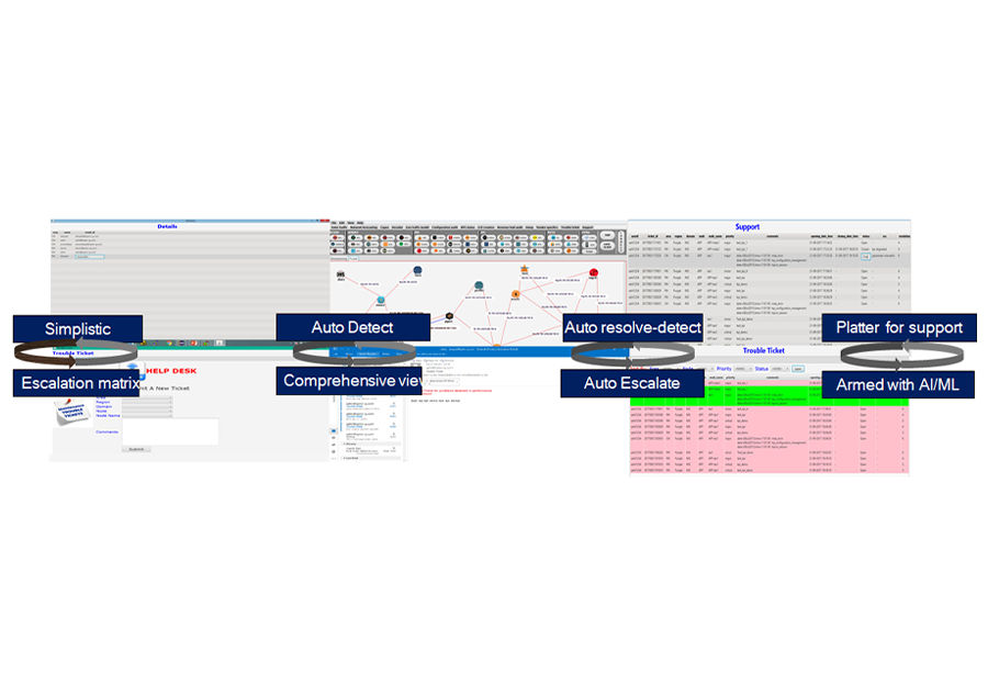 Auto-Trouble-Ticketing-1