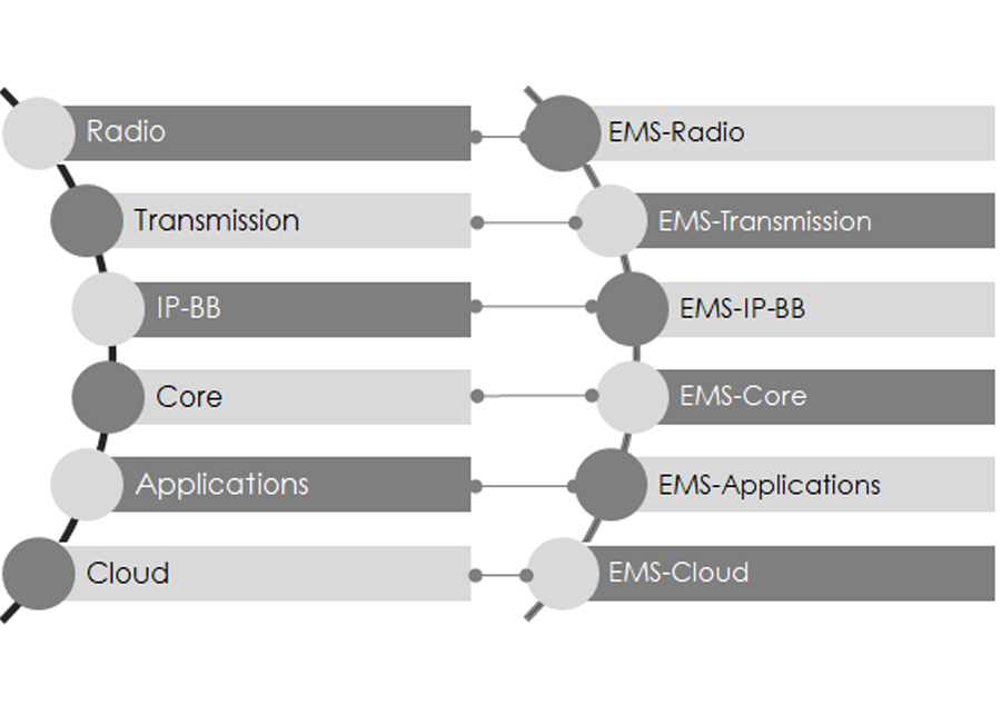 Framework-Offerings-3