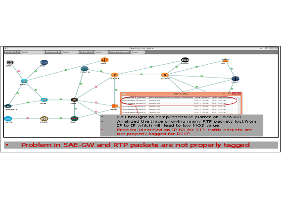 VOIP-Quality-Audit-2