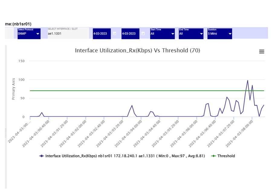 Intelligent-PM-with-AI-ML-slide2