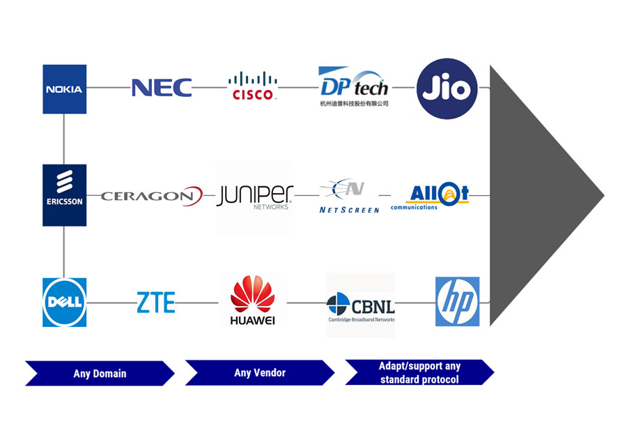 Umbrella-NMS-MultiDomain3